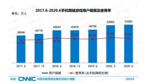 国人日均在线休闲4.9小时 你每天玩多久手机呢 