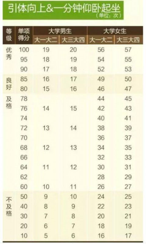 高校8人体测替考被取消学位 具体是啥情况 你怎么看 