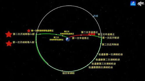 嫦娥五号轨道修正为啥总是小发动机工作几秒这么 不给力