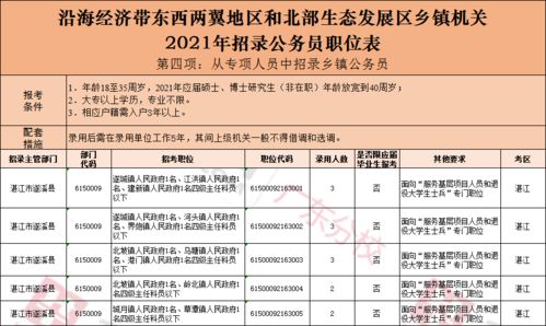 超全岗位数据汇总 遂溪县省考共招256人,县级岗位占比最多