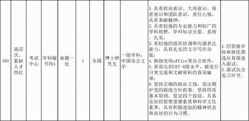 应届生专场 教育部直属事业单位公开招聘173人