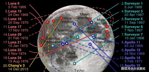 嫦娥五号任务月球样品正式交接,月壤为什么少了 200 多克