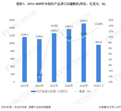 葱 忙涨价 大葱批发价较上月涨超50 网友 已经自己种了