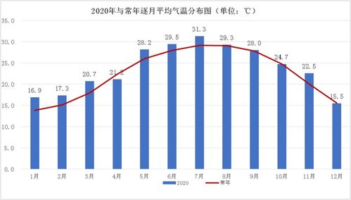 去年为佛山 史上 最热年份 看看2020年你还经历了哪些天气