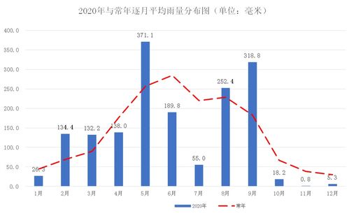 去年为佛山 史上 最热年份 看看2020年你还经历了哪些天气