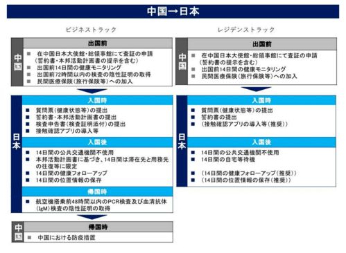 日本全面限制外国人新入境 网友 要 封国 了吗 对中国有影响吗