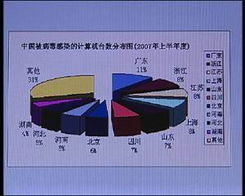 央视揭秘网络黑客 背后竟是网络公司的安全专家 