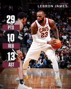 NBA无弱旅 篮网掀翻骑士,湖人送奇才赛季首败 