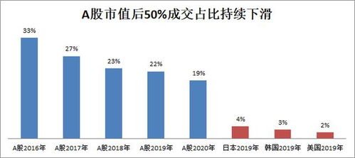 美团遭遇反垄断诉讼 拼多多大涨15 市值破2000亿美元