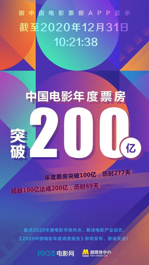 2020年度电影频道M榜荣誉名单