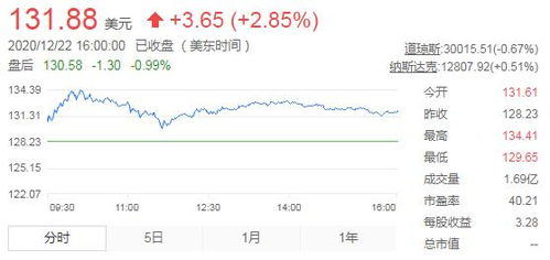 马斯克 曾考虑让苹果收购特斯拉 价格仅为目前十分之一 