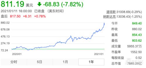 被中国人抬上首富之位 马斯克财富年涨6倍的秘密