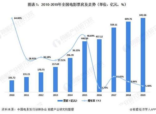 火爆 元旦当日票房破6亿创影史最高纪录 送你一朵小红花 成最强黑马
