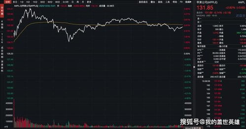 马斯克 曾考虑让苹果收购特斯拉