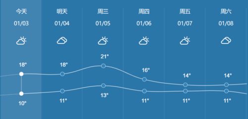 最新放假通知 新年首场流星雨即将亮相 快来许愿吧