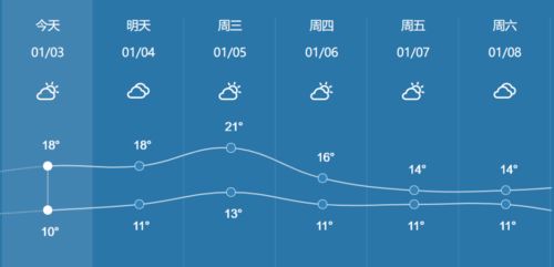 最新放假通知 新年首场流星雨即将亮相 快来许愿吧