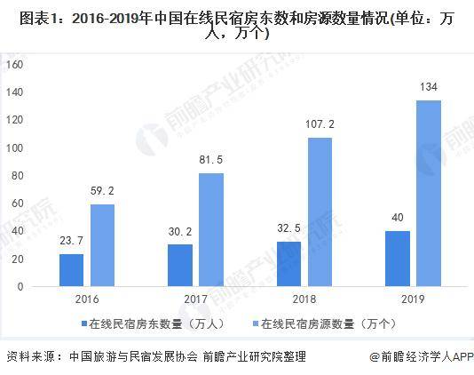 套路 高价订民宿遇脏乱差给差评不显示 回应 价格调整,暂时关闭