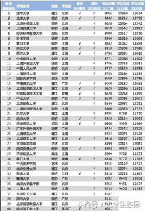 2018年中国大学毕业生薪酬排行榜,看看你毕业后的薪酬能到多少 