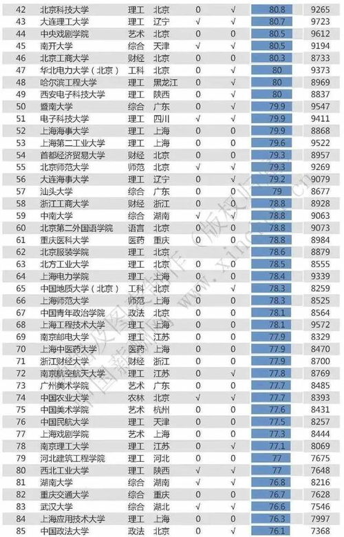 多所高校公布20毕业生平均薪酬,研究生直呼好家伙