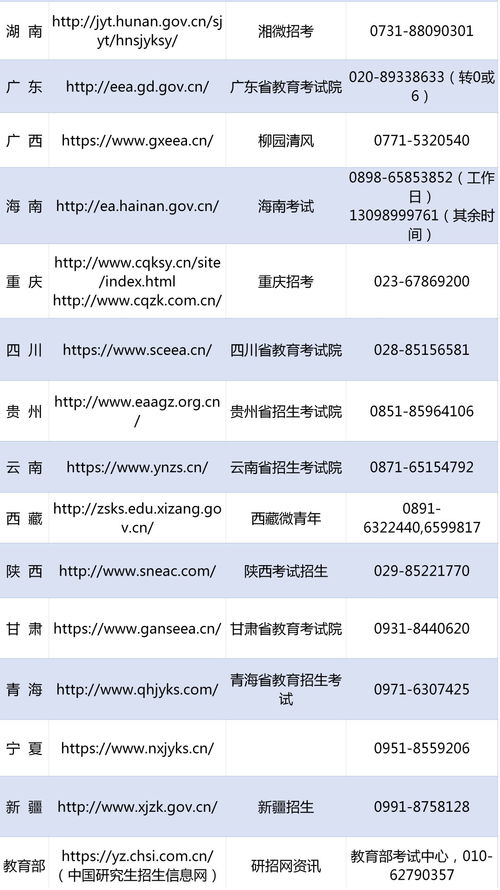 教育部发布考研最新提醒 附全国各地咨询电话 