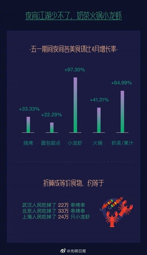 你对夜宵有感觉吗 