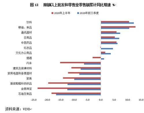 内外需共同发力 宏观经济加快修复