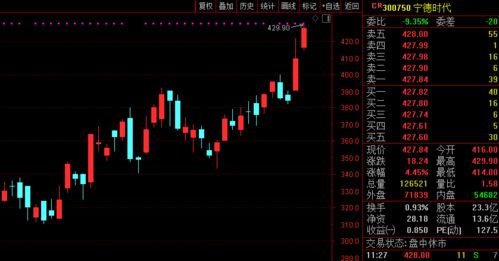 刚刚 创业板首只10000亿股来了,锂电板块集体暴涨 这只股却直接 躺平 ...