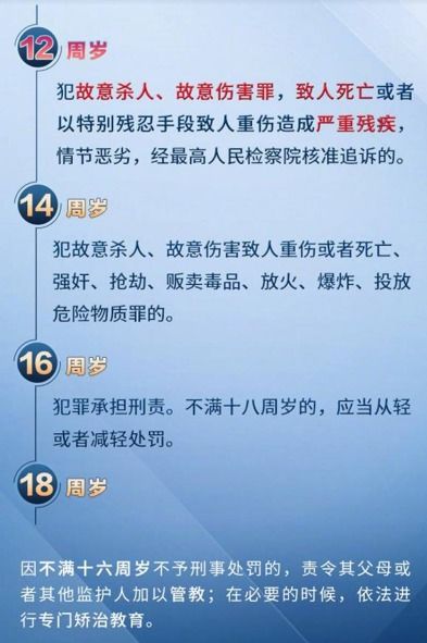 多国出现感染变异新冠病毒病例 低龄未成年人刑责范围再调整 七日谈