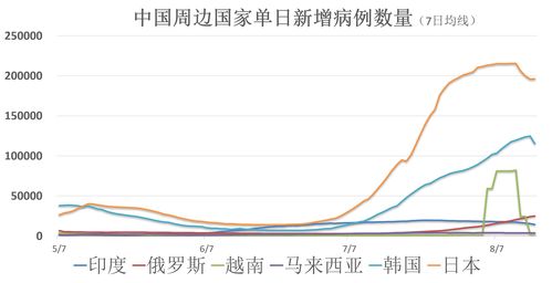 全球疫情动态 美国第一夫人确诊 日本死亡人数一个月翻7倍 