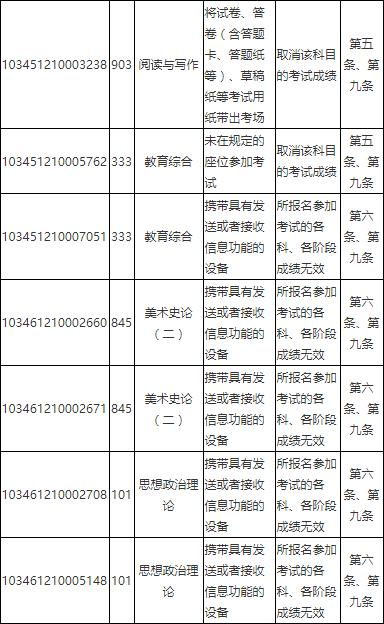浙江考研上百名考生违规被处理