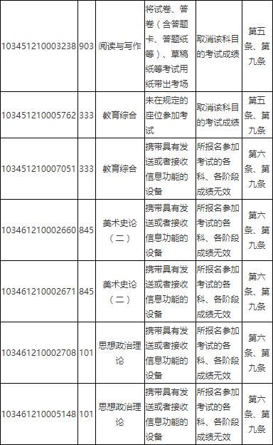 浙江考研上百名考生违规被处理