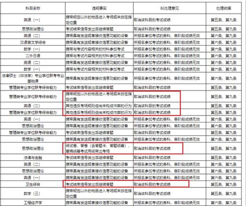 浙江考试院发布公告,上百名考生违规被处理,明年考生引以为戒