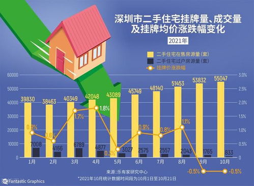 首次24个省会城市二手房价下跌,其中8城跌回一年前