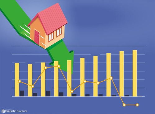 首次24个省会城市二手房价下跌,其中8城跌回一年前