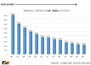 这些城镇的房价都破万了,有你的家乡吗 