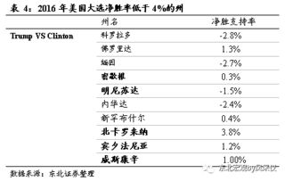 数说特朗普当前处境及未来行动演绎