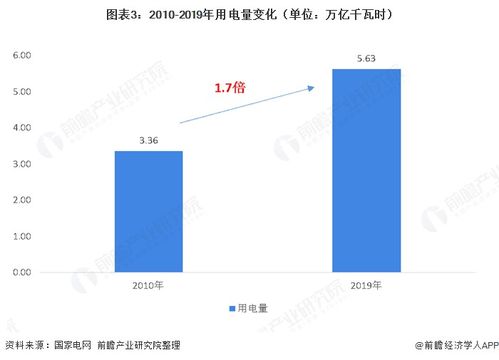 超过夏季 江苏成为全国冬季用电负荷最高省份,再创历史新高