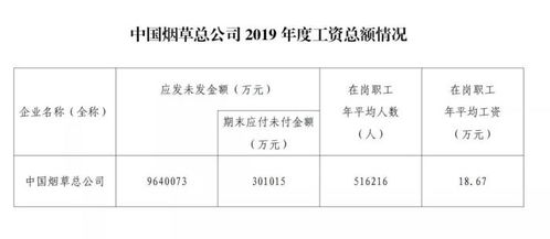 烟草总公司职工平均年薪18万,专科也能报