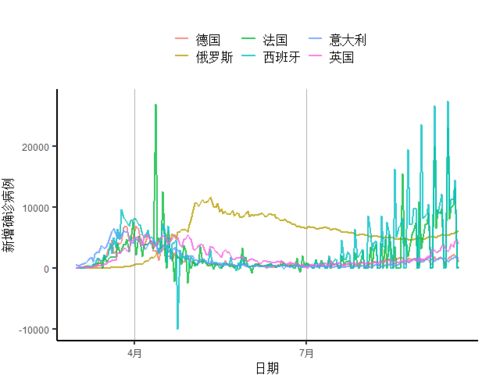 全球累计确诊病例超3000万,美国零售消费已基本恢复 全球疫情与经济观察 9月21日