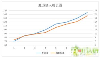 竞逐之国毁灭时代猎人实用性评测