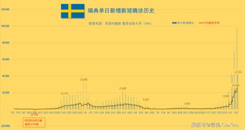 全球日增确诊340万例2022年第⑤天日增超300万例 全球新冠肺炎疫情 2022.1.21