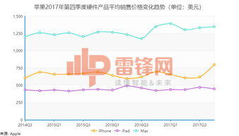 苹果季度收入破800亿美元,但有5大关键点你必须知道 