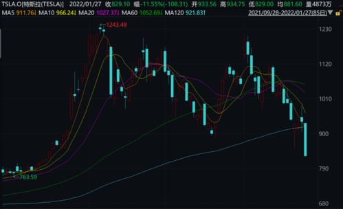 每天卖出2500辆车,特斯拉发布强劲财报,股价却跌近12 ,发生了什么