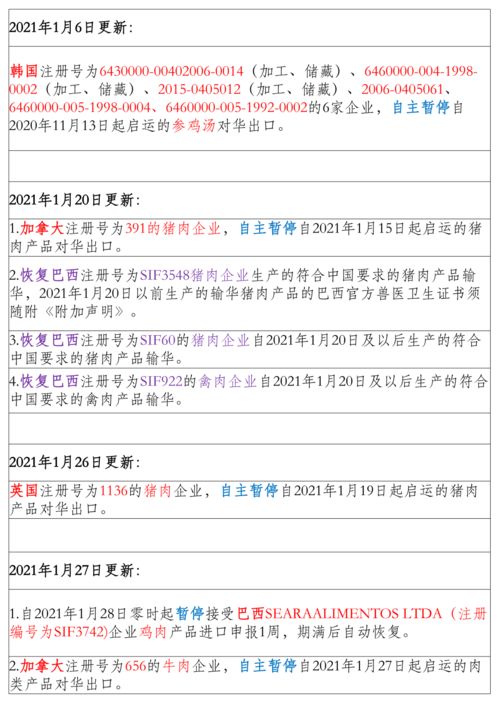 资讯盘点┃广东打掉13个走私冻品团伙,抓获206名嫌疑人 广州全面启用进口冻品集中监管仓
