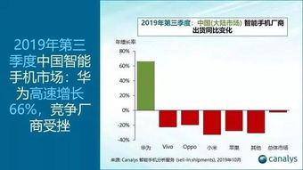 Q3国内智能手机出货量公布 华为42.4 份额占据第一