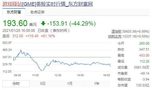 美散户遭围剿 游戏驿站股价8次熔断 