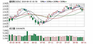 美股全线收涨金融板块反弹欢聚时代 唯品会股价遭重挫 