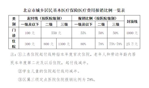 关注 北京本月起开通电子社保卡申领,可通过这些渠道