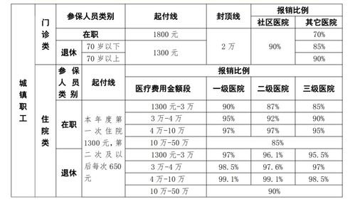 急 核酸检测发票可以报销吗