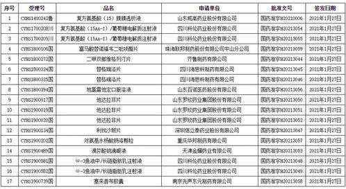 北京核酸检测价格降至80元 卖4.5元过期药,药店被罚10万元